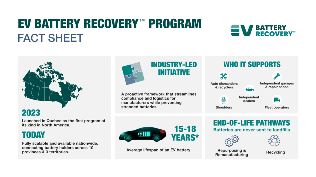Inside the EV Battery Recovery™ Program: How It Works - EV Battery
